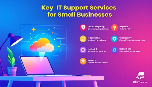 IT Support for Small Business